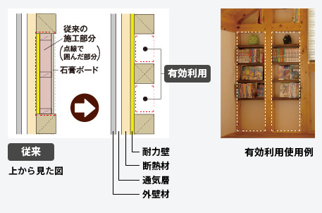 耐久性・実用性のヒミツ